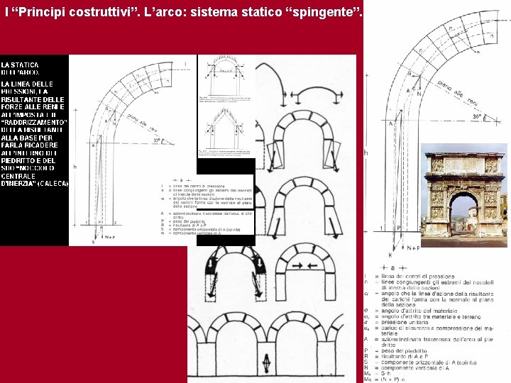 I “Principi costruttivi”. L’arco: sistema statico “spingente”. 