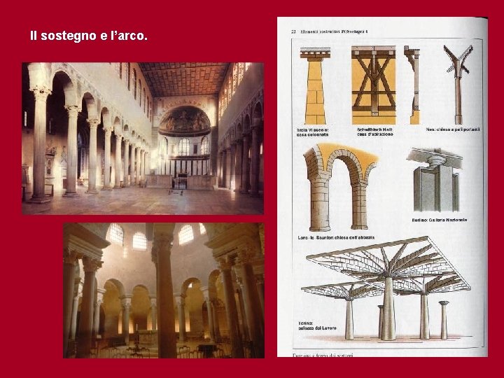 Il sostegno e l’arco. 