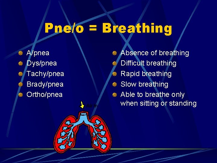 Pne/o = Breathing A/pnea Dys/pnea Tachy/pnea Brady/pnea Ortho/pnea Absence of breathing Difficult breathing Rapid