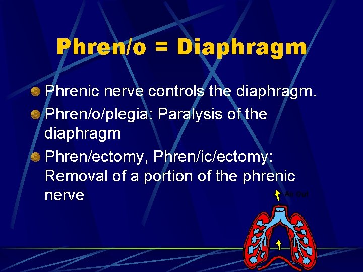 Phren/o = Diaphragm Phrenic nerve controls the diaphragm. Phren/o/plegia: Paralysis of the diaphragm Phren/ectomy,