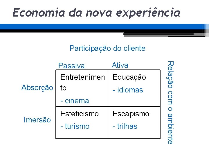 Economia da nova experiência Participação do cliente Imersão Esteticismo Escapismo - turismo - trilhas Economia da nova experiência Participação do cliente Imersão Esteticismo Escapismo - turismo - trilhas