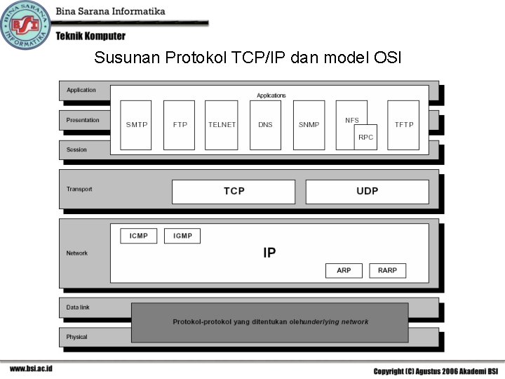 Susunan Protokol TCP/IP dan model OSI 