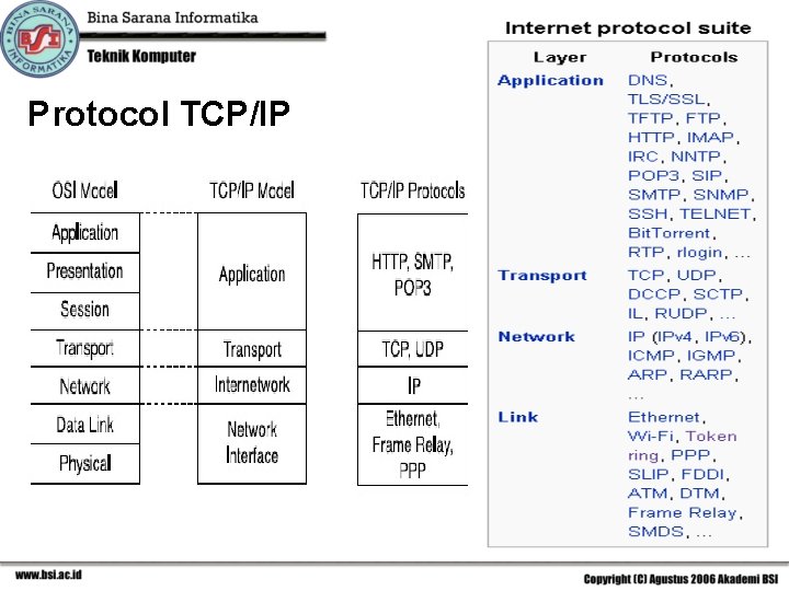 Protocol TCP/IP 