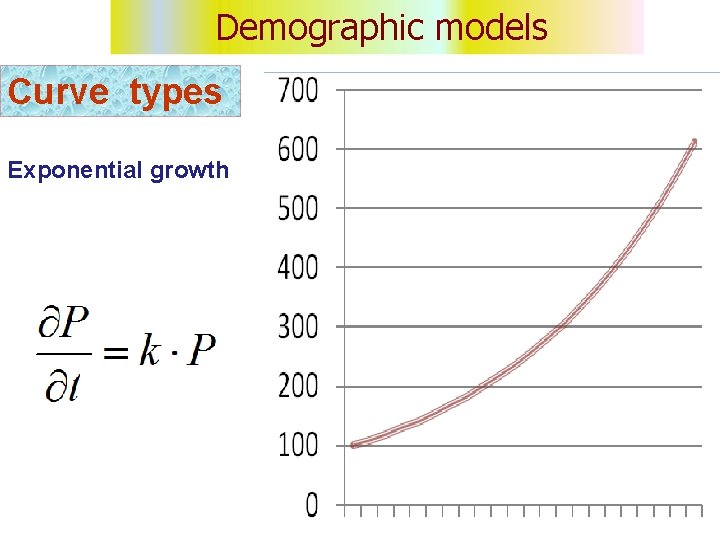 Demographic models Curve types Exponential growth 