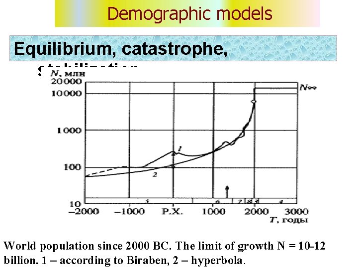 Demographic models Equilibrium, catastrophe, stabilization. World population since 2000 BC. The limit of growth