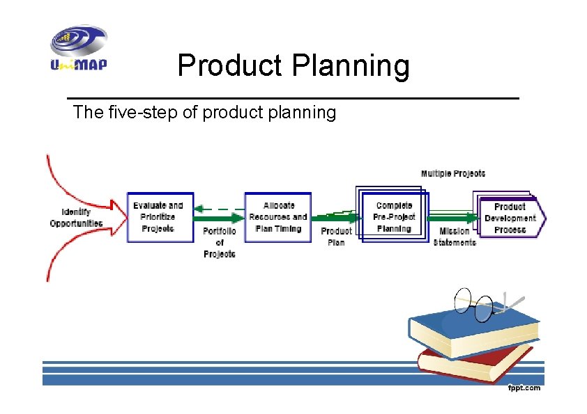 Product Planning The five-step of product planning 