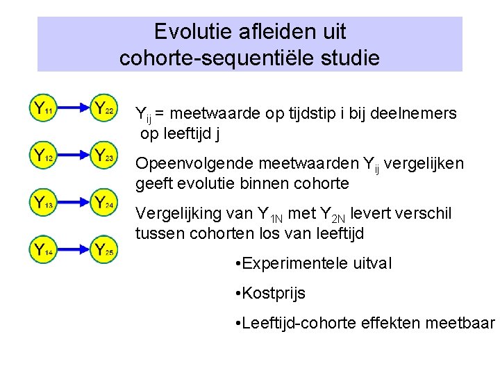 Evolutie afleiden uit cohorte-sequentiële studie Yij = meetwaarde op tijdstip i bij deelnemers op