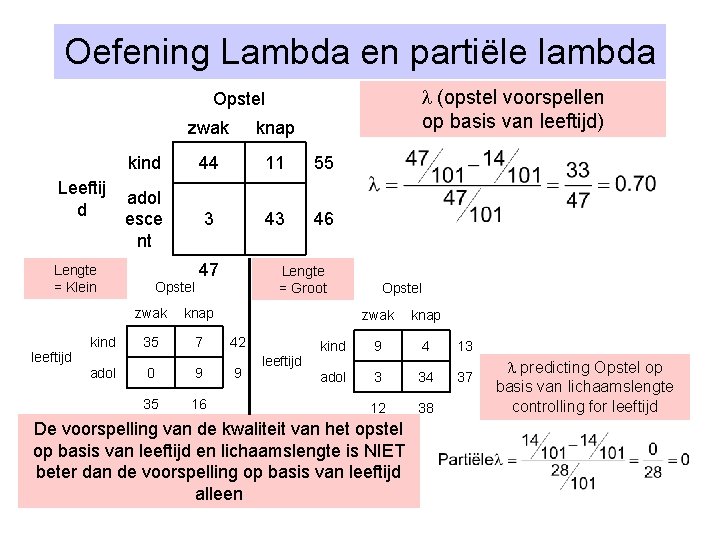 Oefening Lambda en partiële lambda (opstel voorspellen op basis van leeftijd) Opstel Leeftij d