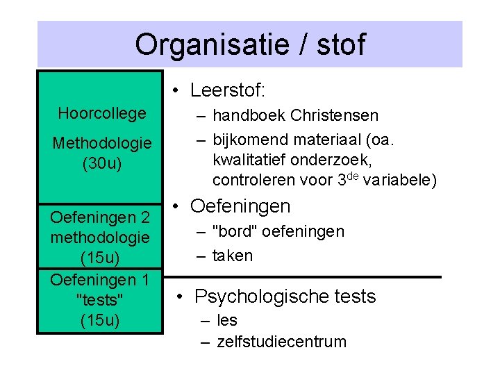 Organisatie / stof • Leerstof: Hoorcollege Methodologie (30 u) Oefeningen 2 methodologie (15 u)