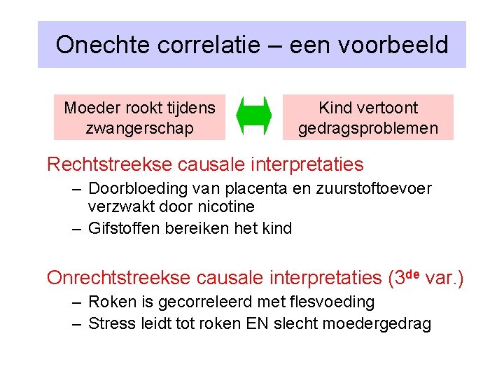 Onechte correlatie – een voorbeeld Moeder rookt tijdens zwangerschap Kind vertoont gedragsproblemen Rechtstreekse causale