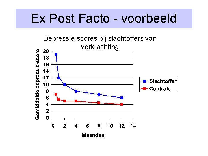 Ex Post Facto - voorbeeld Depressie-scores bij slachtoffers van verkrachting 