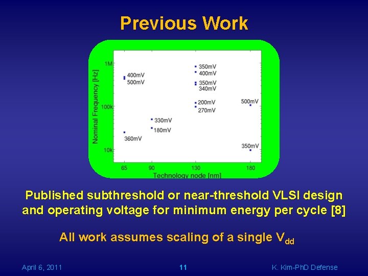 Previous Work Published subthreshold or near-threshold VLSI design and operating voltage for minimum energy