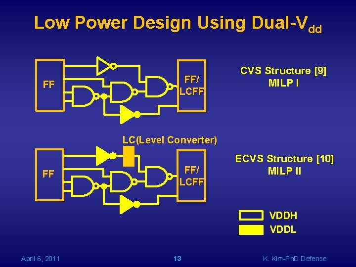 Low Power Design Using Dual-Vdd FF FF/ LCFF CVS Structure [9] MILP I LC(Level