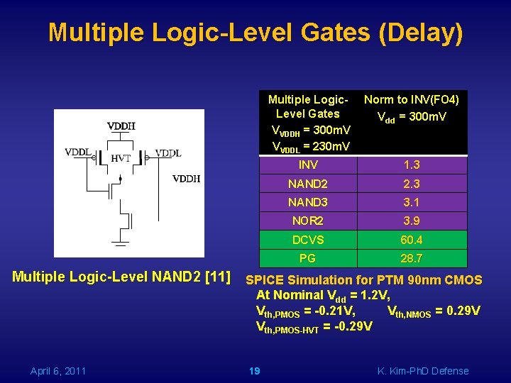 Multiple Logic-Level Gates (Delay) Multiple Logic-Level NAND 2 [11] April 6, 2011 Multiple Logic.