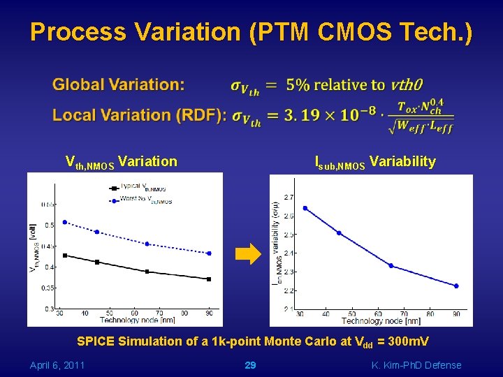 Process Variation (PTM CMOS Tech. ) Vth, NMOS Variation Isub, NMOS Variability SPICE Simulation