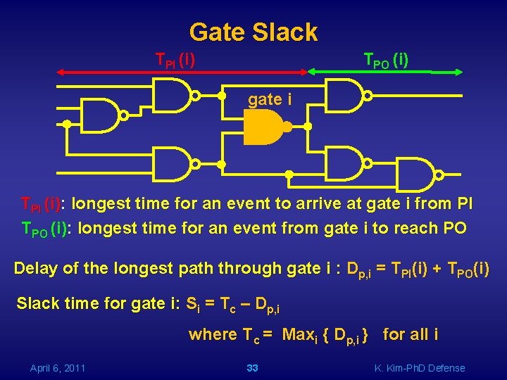 Gate Slack TPI (i) TPO (i) gate i TPI (i): longest time for an