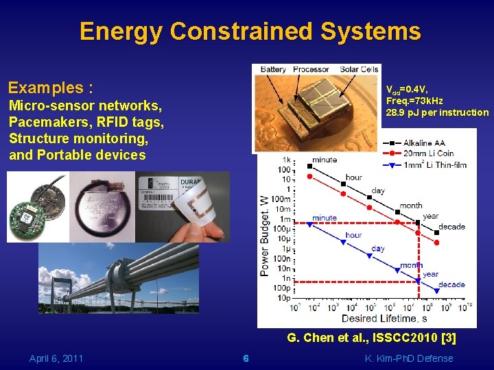 Energy Constrained Systems Examples : Vdd=0. 4 V, Freq. =73 k. Hz 28. 9