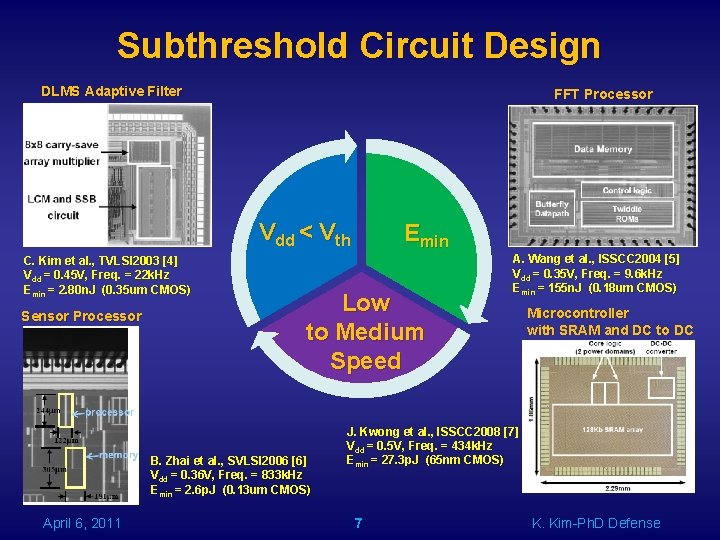 Subthreshold Circuit Design DLMS Adaptive Filter FFT Processor Vdd < Vth C. Kim et