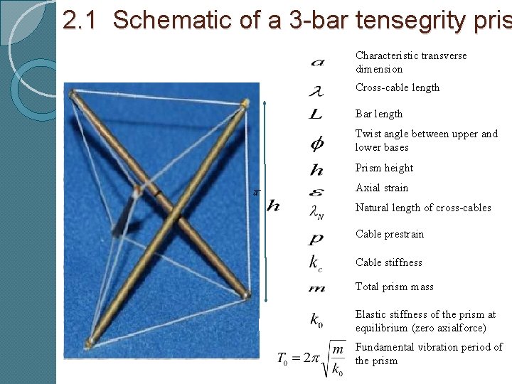  2. 1 Schematic of a 3 -bar tensegrity pris Characteristic transverse dimension Cross-cable