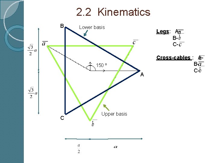 2. 2 Kinematics B Lower basis Legs: A- B- C- 150 º A C