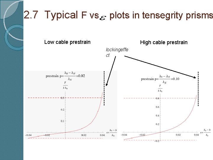 2. 7 Typical F vs plots in tensegrity prisms Low cable prestrain High cable