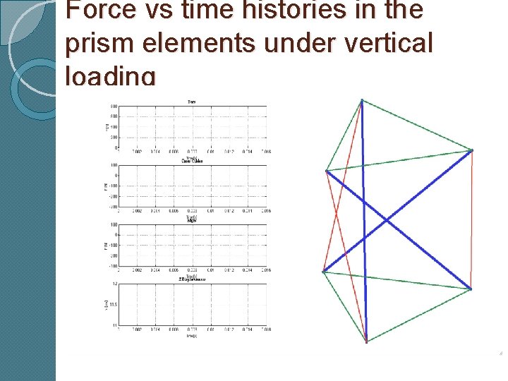 Force vs time histories in the prism elements under vertical loading 