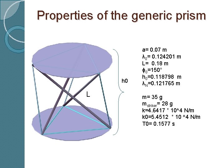 Properties of the generic prism h 0 L a= 0. 07 m λ 0=