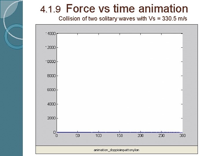 4. 1. 9 Force vs time animation Collision of two solitary waves with Vs