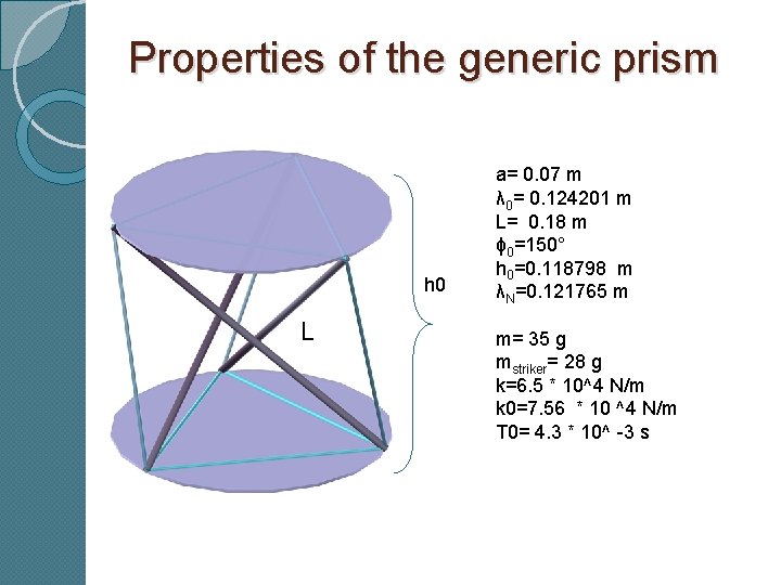 Properties of the generic prism h 0 L a= 0. 07 m λ 0=