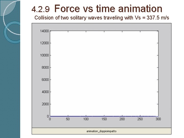 4. 2. 9 Force vs time animation Collision of two solitary waves traveling with