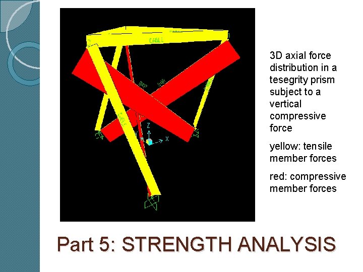 3 D axial force distribution in a tesegrity prism subject to a vertical compressive