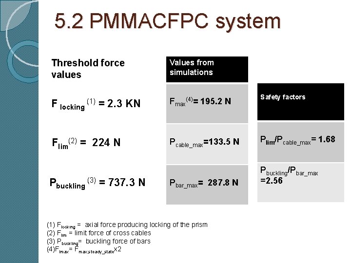 5. 2 PMMACFPC system Threshold force values Values from simulations F locking Fmax(4)= 195.