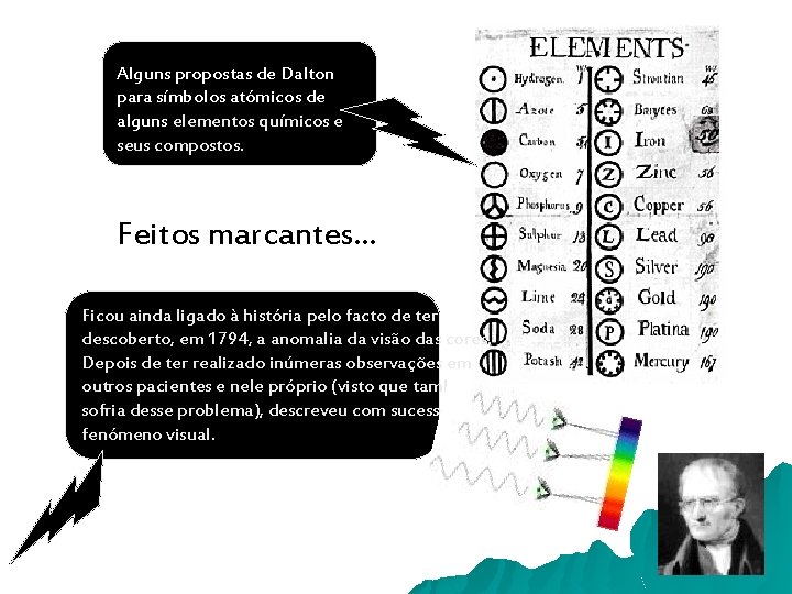 Alguns propostas de Dalton para símbolos atómicos de alguns elementos químicos e seus compostos.