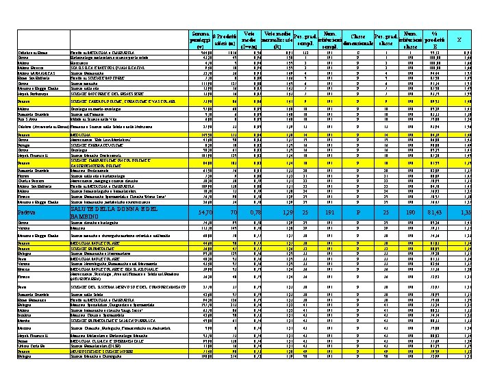 Somma Voto medio Num. % # Prodotti Pos. grad. Classe Pos. grad. punteggi medio