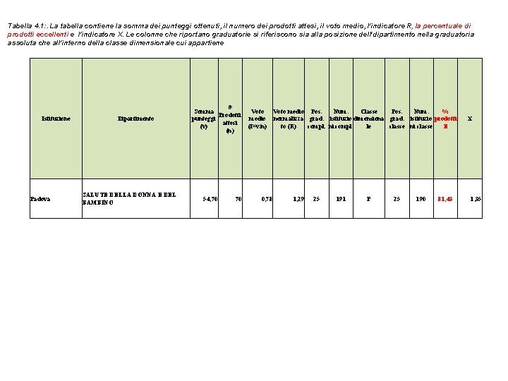 Tabella 4. 1: . La tabella contiene la somma dei punteggi ottenuti, il numero