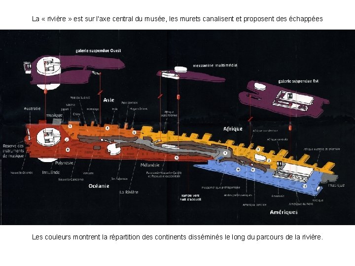 La « rivière » est sur l’axe central du musée, les murets canalisent et
