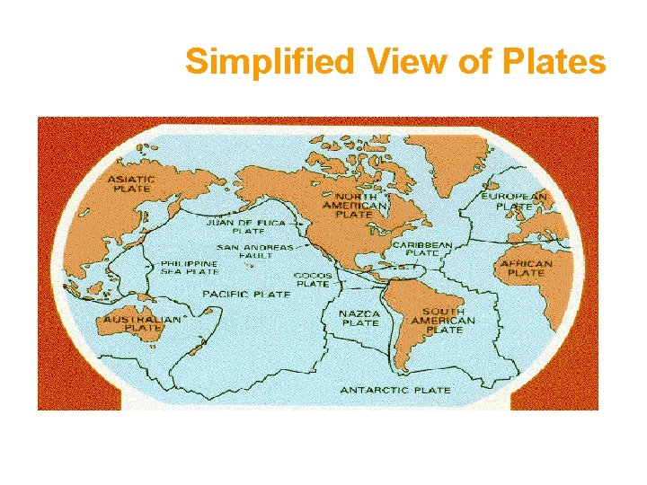 Simplified View of Plates 