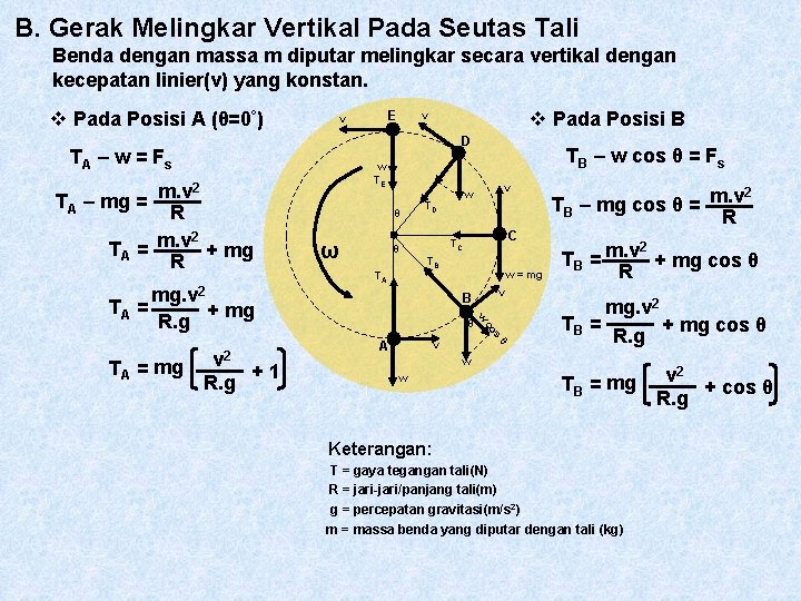 B. Gerak Melingkar Vertikal Pada Seutas Tali Benda dengan massa m diputar melingkar secara