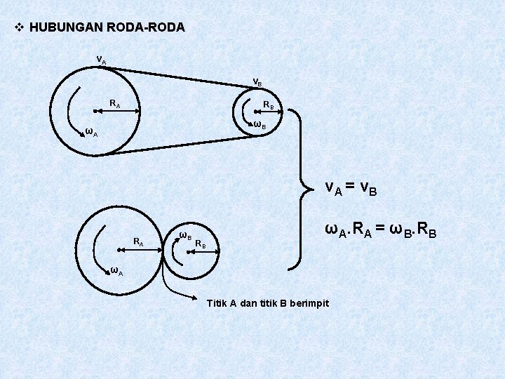 v HUBUNGAN RODA-RODA v. B RA RB ωB ωA v. A = v B