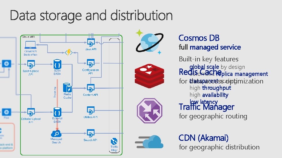 Cosmos DB full managed service Built-in key features global scale by design Redis Cache