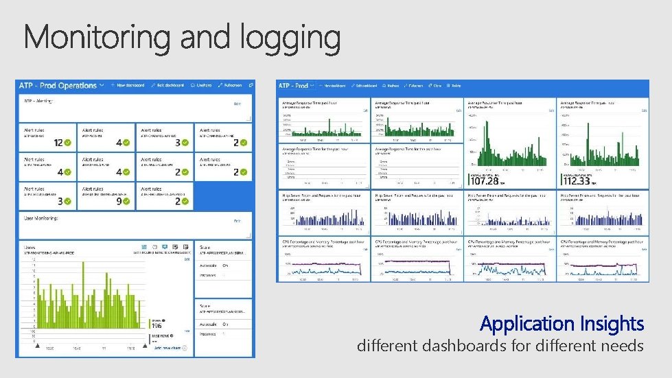 Application Insights different dashboards for different needs 