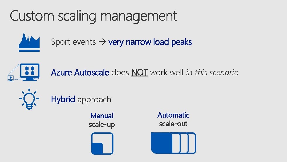 Sport events very narrow load peaks Azure Autoscale does NOT work well in this