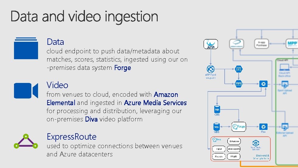 Data cloud endpoint to push data/metadata about matches, scores, statistics, ingested using our on