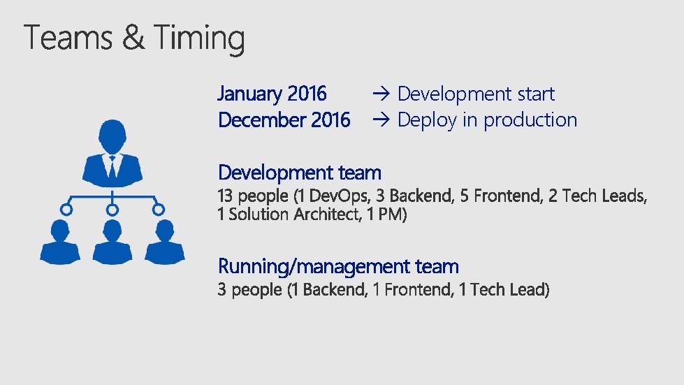 January 2016 December 2016 Development start Deploy in production Development team Running/management team 