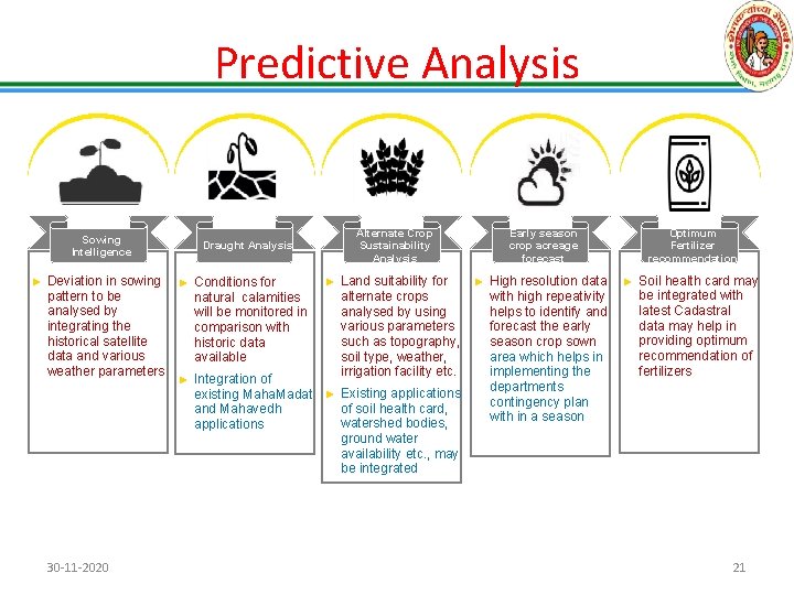 Predictive Analysis ► Past Present Near Future Sowing Intelligence Draught Analysis Alternate Crop Sustainability