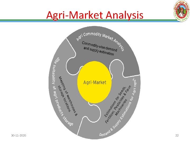 Agri-Market Analysis 30 -11 -2020 22 