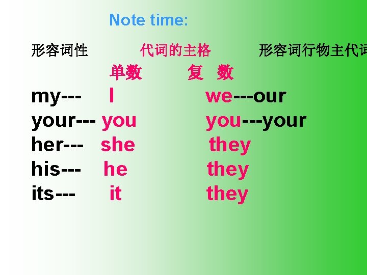 Note time: 形容词性 代词的主格 单数 my--- I your--- you her--- she his--- he its--it