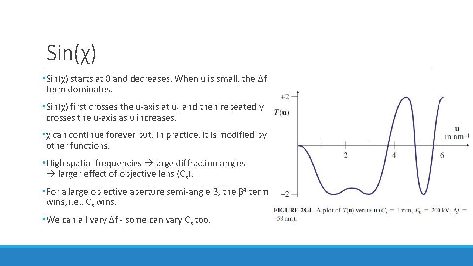 Sin(χ) • Sin(χ) starts at 0 and decreases. When u is small, the Δf Sin(χ) • Sin(χ) starts at 0 and decreases. When u is small, the Δf