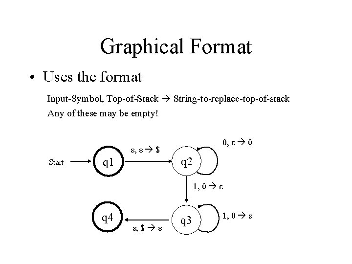 Graphical Format • Uses the format Input-Symbol, Top-of-Stack String-to-replace-top-of-stack Any of these may be