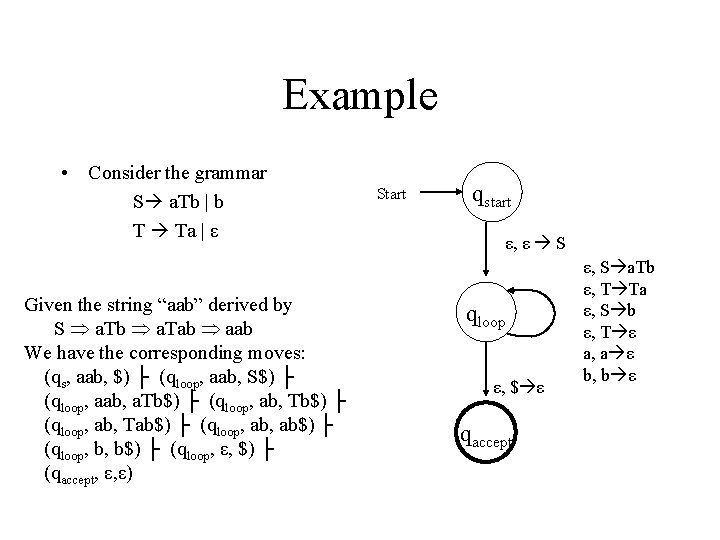 Example • Consider the grammar S a. Tb | b T Ta | ε